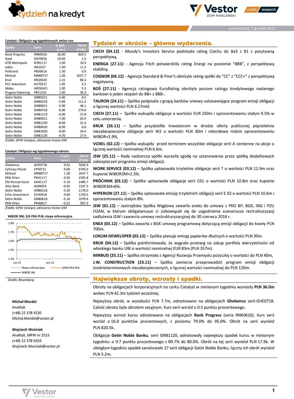 5 Getin Noble GNB0220-5.89 111.5 Getin Noble GNB0421-5.99 46.1 Getin Noble GNB0720-6.00 279.0 Getin Noble GNB1219-6.00 27.8 Getin Noble GNB0321-7.00 65.9 Getin Noble GNB1220-8.50 31.