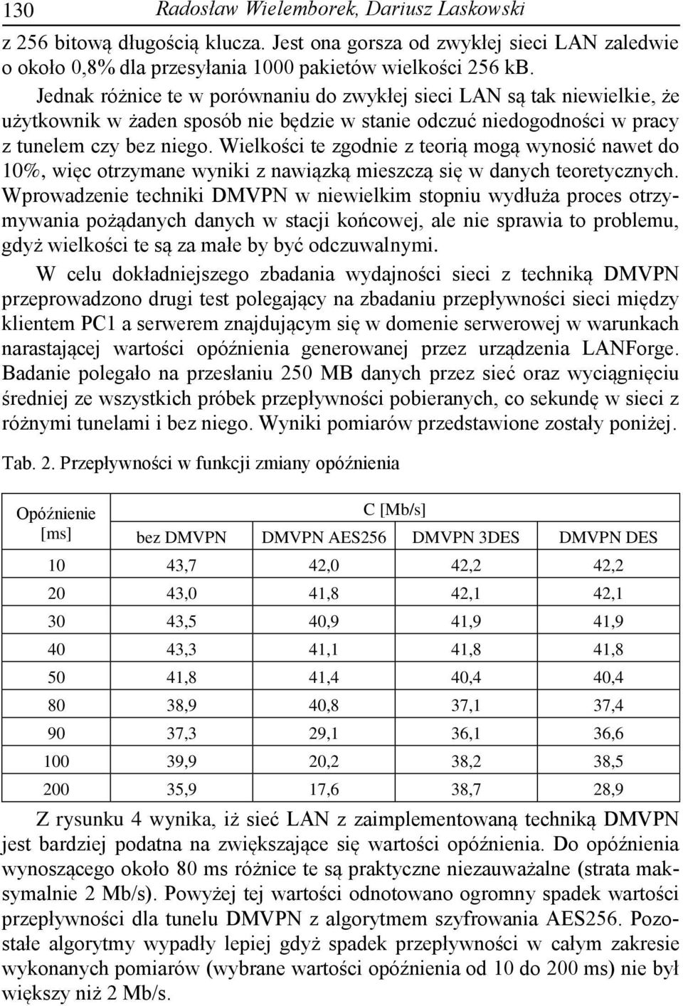 Wielkości te zgodnie z teorią mogą wynosić nawet do 10%, więc otrzymane wyniki z nawiązką mieszczą się w danych teoretycznych.