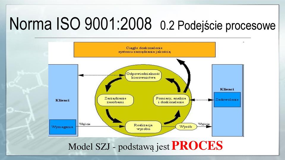 2 Podejście