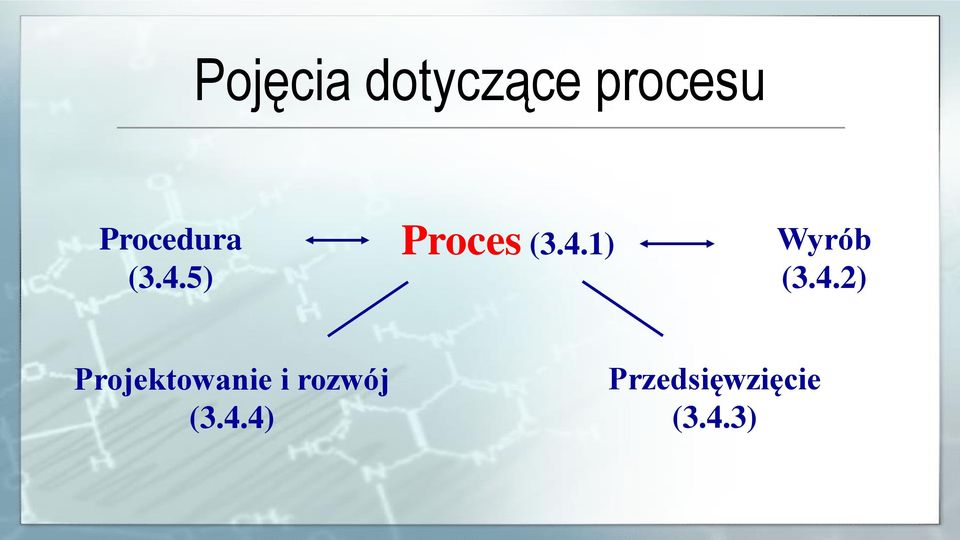 4.2) Projektowanie i rozwój (3.