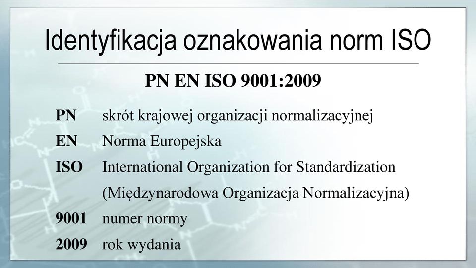 ISO International Organization for Standardization