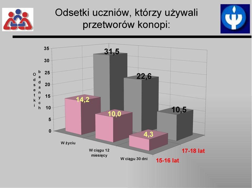 2 15 1 5 14,2 1, 22,6 1,5 4,3 W życiu W