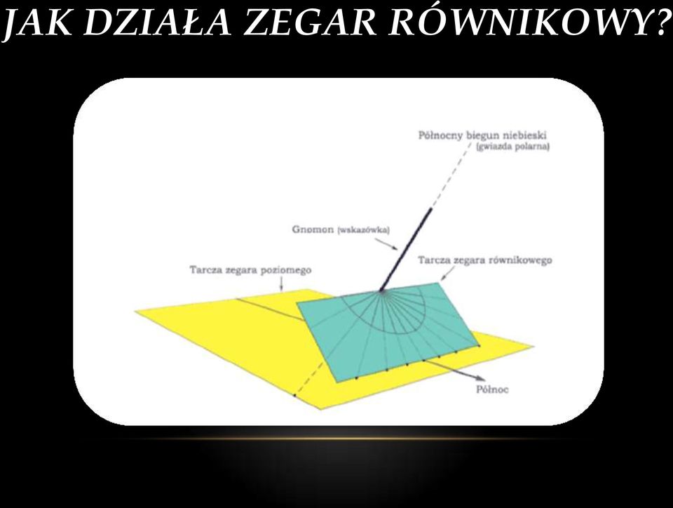 ZEGAR