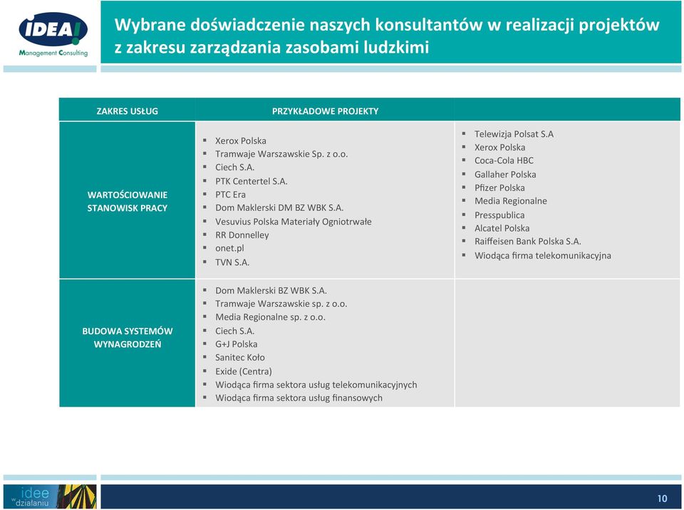 A Xerox Polska Coca- Cola HBC Gallaher Polska Pfizer Polska Media Regionalne Presspublica Alcatel Polska Raiffeisen Bank Polska S.A. Wiodąca firma telekomunikacyjna BUDOWA SYSTEMÓW WYNAGRODZEŃ Dom Maklerski BZ WBK S.