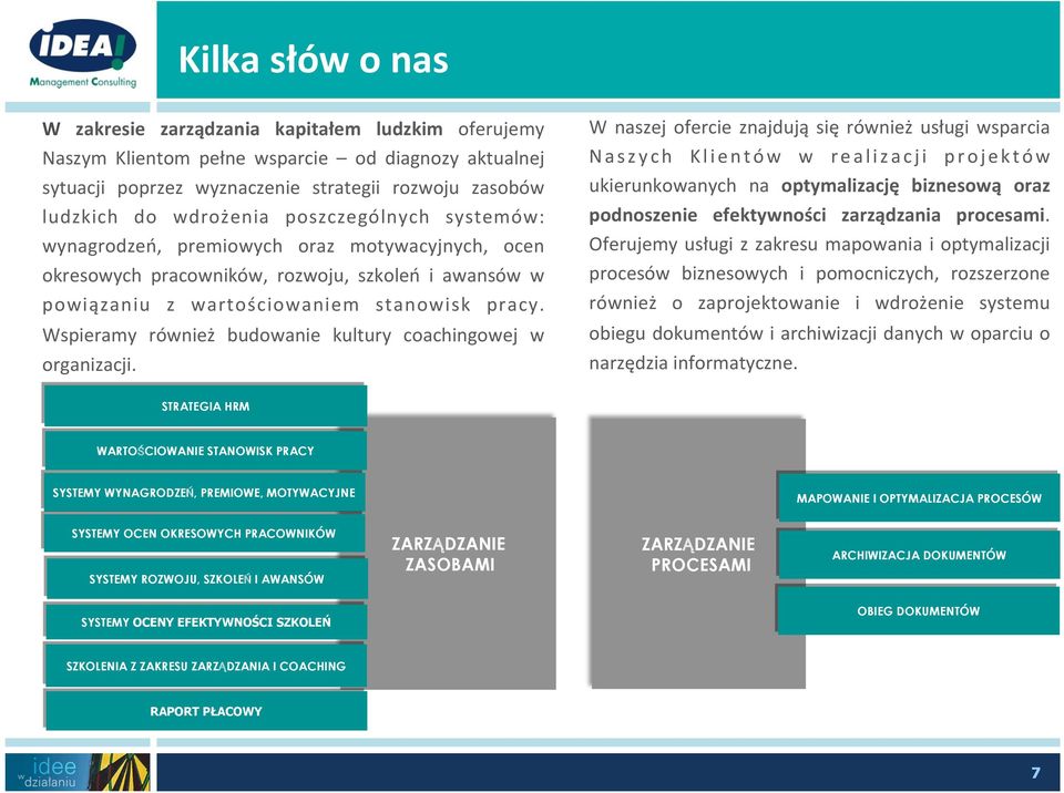 Wspieramy również budowanie kultury coachingowej w organizacji.