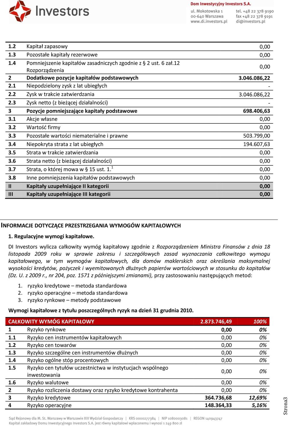 406,63 3.1 Akcje własne 0,00 3.2 Wartośd firmy 0,00 3.3 Pozostałe wartości niematerialne i prawne 503.799,00 3.4 Niepokryta strata z lat ubiegłych 194.607,63 3.5 Strata w trakcie zatwierdzania 0,00 3.