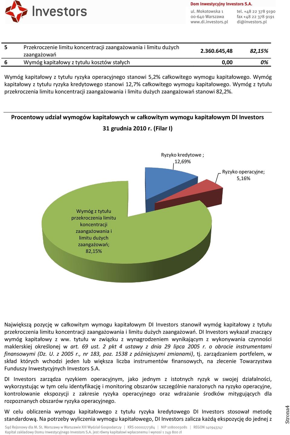 Wymóg kapitałowy z tytułu ryzyka kredytowego stanowi 12,7% całkowitego wymogu kapitałowego. Wymóg z tytułu przekroczenia limitu koncentracji zaangażowania i limitu dużych zaangażowao stanowi 82,2%.