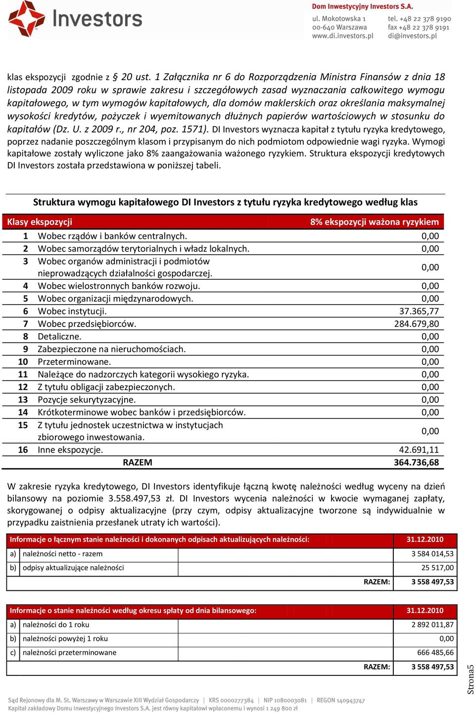 dla domów maklerskich oraz określania maksymalnej wysokości kredytów, pożyczek i wyemitowanych dłużnych papierów wartościowych w stosunku do kapitałów (Dz. U. z 2009 r., nr 204, poz. 1571).