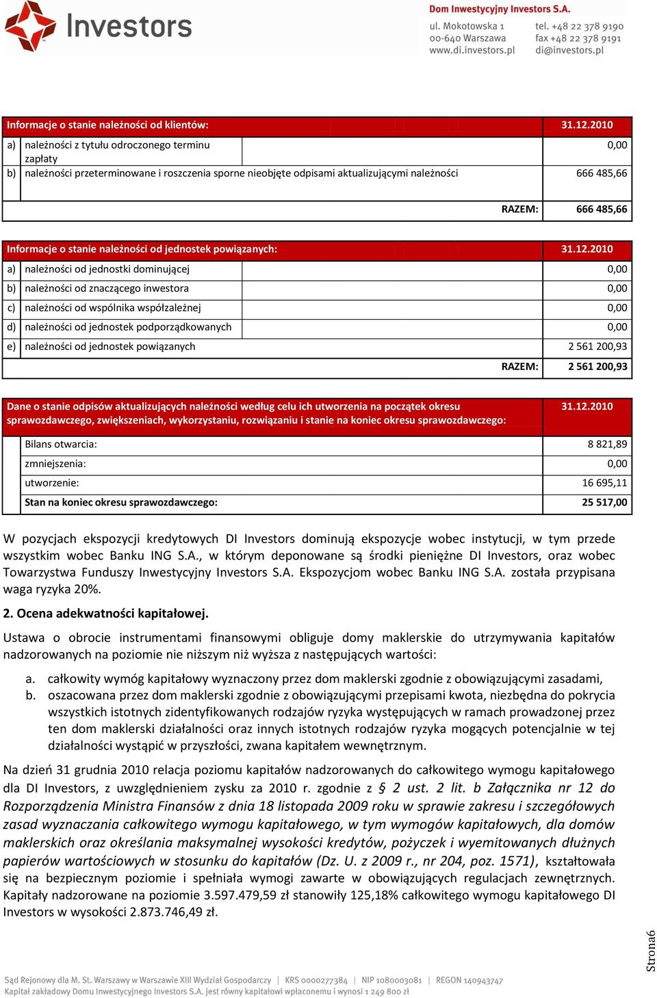 stanie należności od jednostek powiązanych: 31.12.