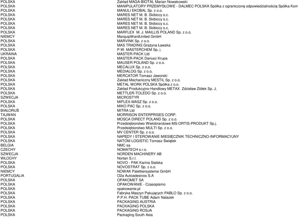 z o.o. MEDIALOG Sp. z o.o. MERCATOR Tomasz Jaworski Zakład Mechaniczny MESTIL Sp. z o.o. METAL WORK Spółka z o.o. Zakład Produkcyjno-Handlowy METAX Zdzisław Ziółek Sp. J. METTLER-TOLEDO Sp. z o.o. SZWECJA MICROSTYR MIFLEX-MASZ Sp.