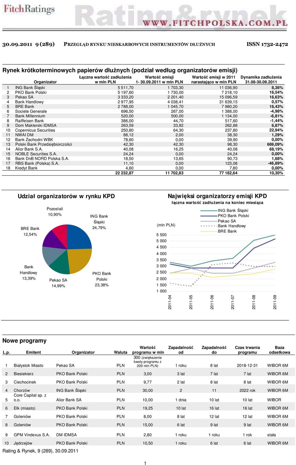 mln PLN Wartość emisji 1-2011 w mln PLN Wartość emisji w 2011 narastająco w mln PLN Dynamika zadłużenia 31.