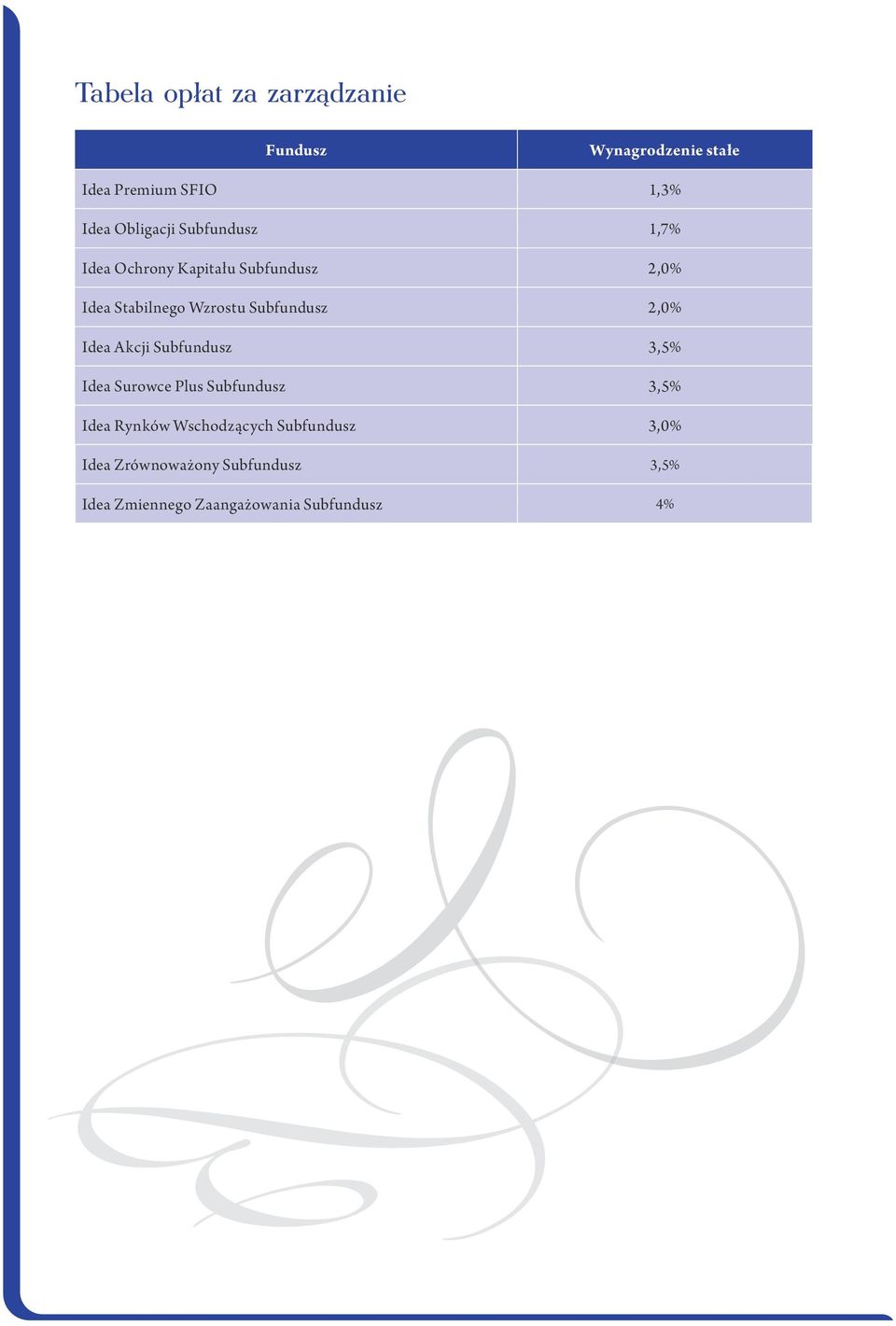 Subfundusz 2,0% Idea Akcji Subfundusz 3,5% Idea Surowce Plus Subfundusz 3,5% Idea Rynków