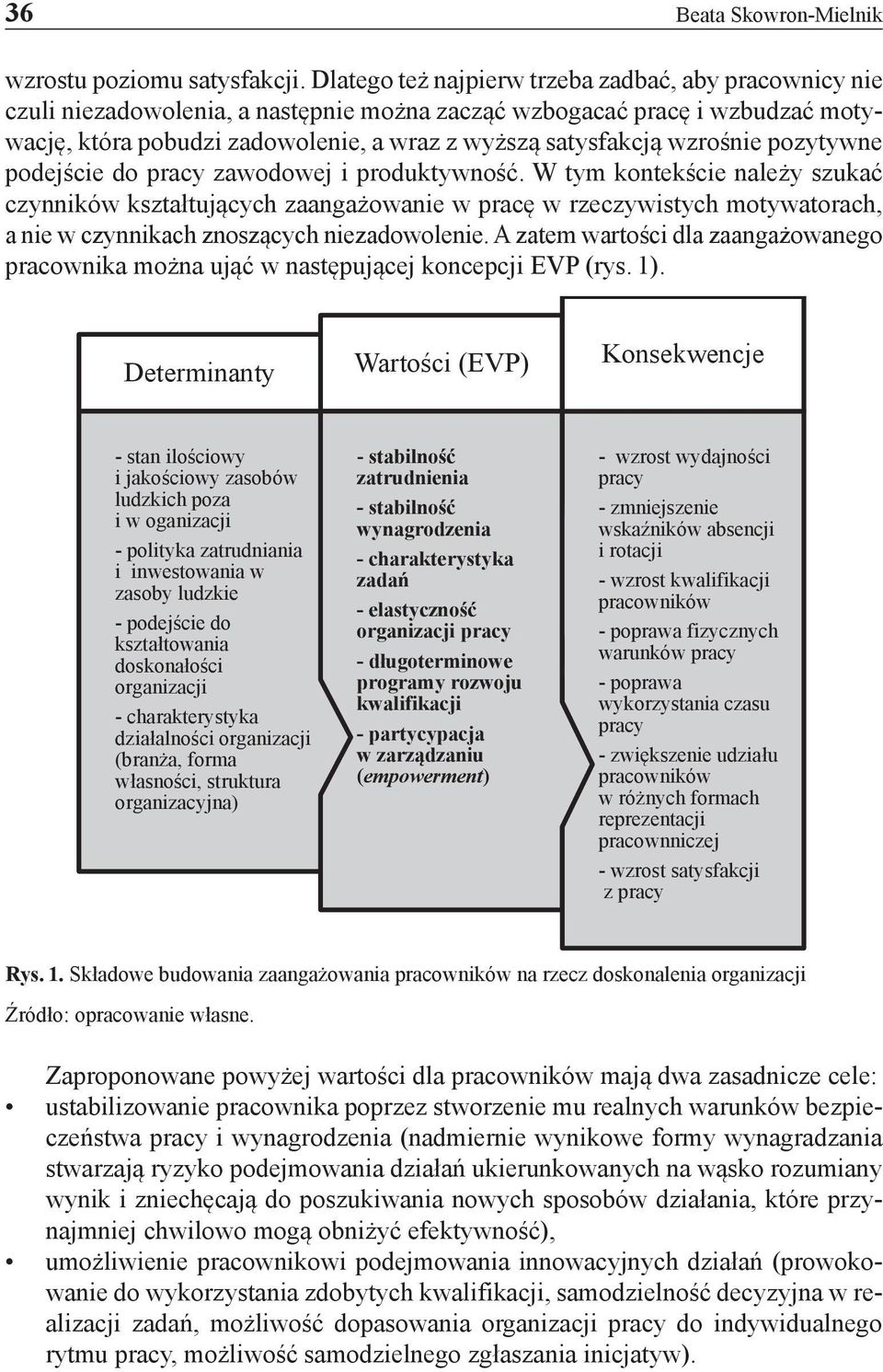 wzrośnie pozytywne podejście do pracy zawodowej i produktywność.