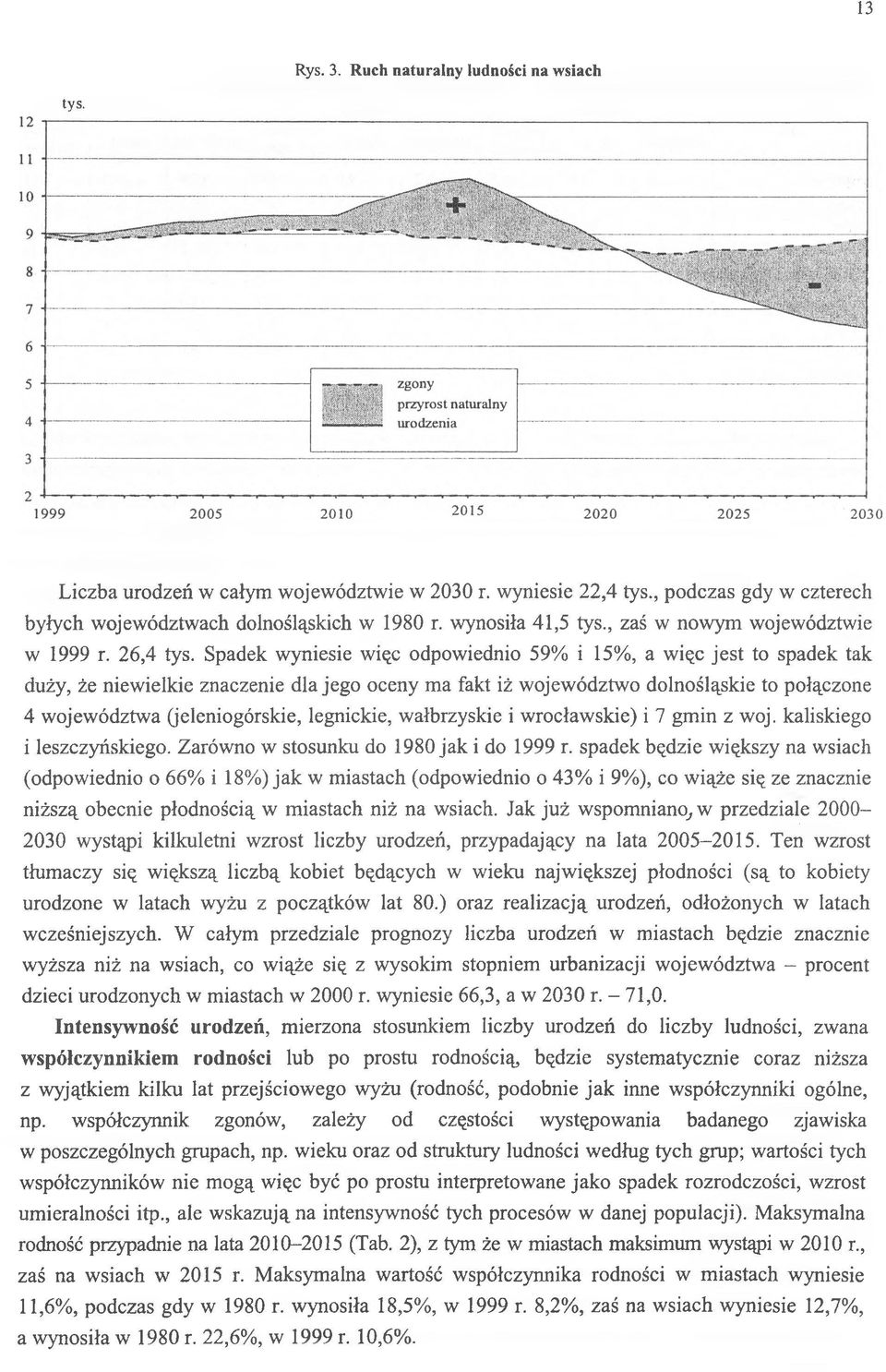 Spadek wyniesie więc odpowiednio 59% i 15%, a więc jest to spadek tak duży, że niewielkie znaczenie dla jego oceny ma fakt iż województwo dolnośląskie to połączone 4 województwa (jeleniogórskie,
