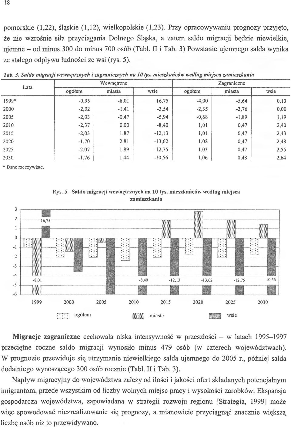 3) Powstanie ujemnego salda wynika ze stałego odpływu ludności ze wsi (rys. 5). Tab. 3. Saldo migracji wewnętrznych i zagranicznych na 10 tys.