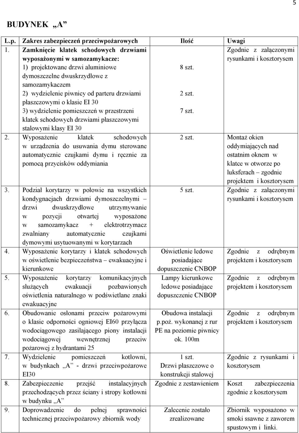 płaszczowymi o klasie EI 30 3) wydzielenie pomieszczeń w przestrzeni klatek schodowych drzwiami płaszczowymi stalowymi klasy EI 30 8 szt. 2 szt. 7 szt. Zgodnie z załączonymi 2.