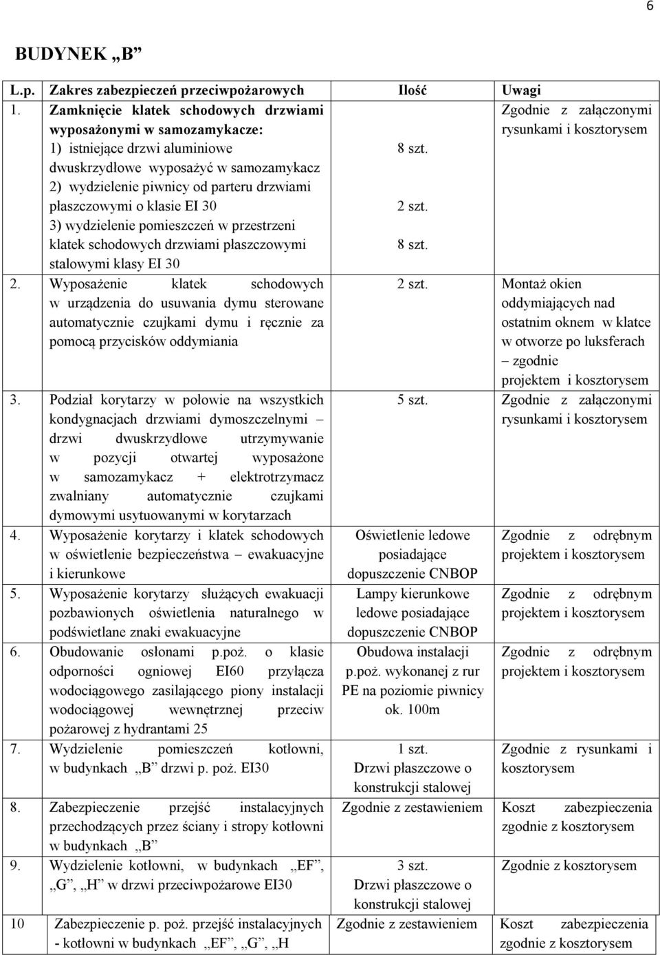 klasie EI 30 3) wydzielenie pomieszczeń w przestrzeni klatek schodowych drzwiami płaszczowymi stalowymi klasy EI 30 8 szt. 2 szt. 8 szt. Zgodnie z załączonymi 2.