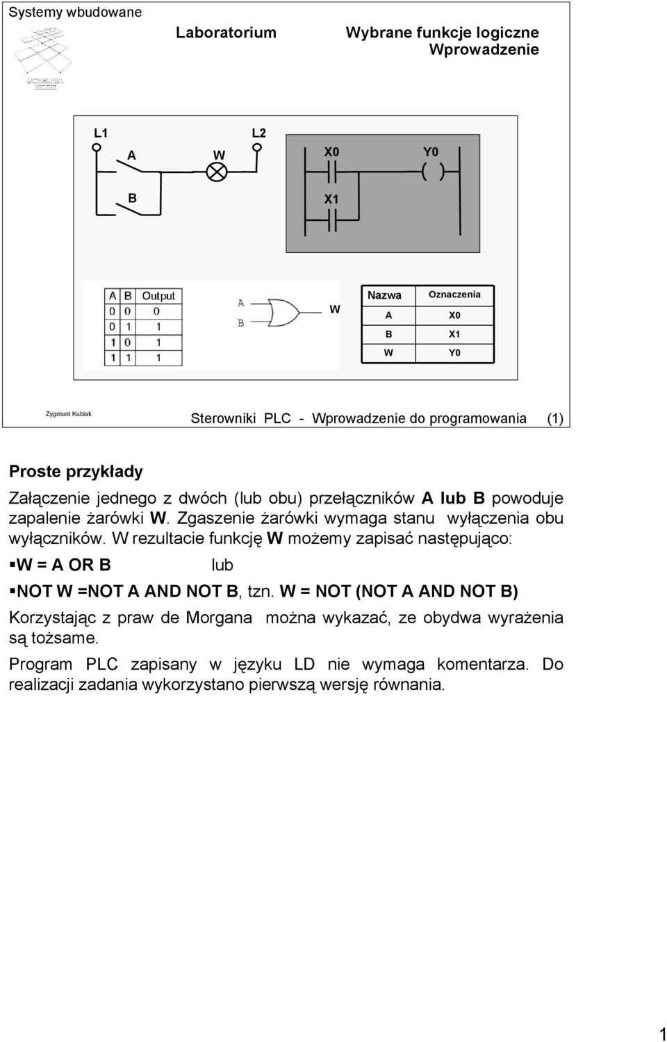 rezultacie funkcję możemy zapisać następująco: = OR lub NOT =NOT ND NOT, tzn.