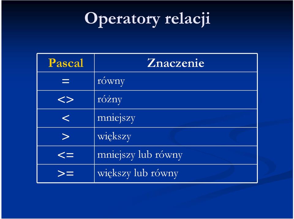 mniejszy > większy <=