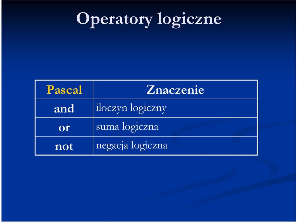 iloczyn logiczny suma