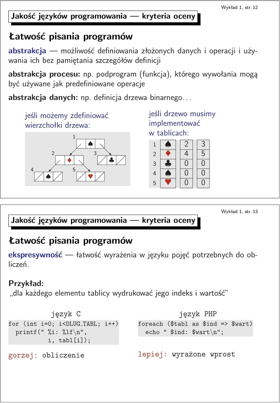 .. jeśli możemy zdefiniować wierzchołki drzewa: 4 2 1 5 3 jeśli drzewo musimy implementować w tablicach: 1 2 3 2 4 5 3 0 0 4 0 0 5 0 0 Wykład1,str.