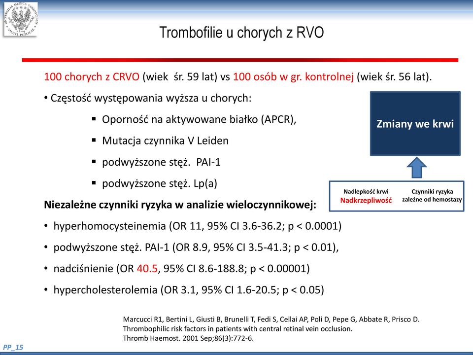 Lp(a) Niezależne czynniki ryzyka w analizie wieloczynnikowej: hyperhomocysteinemia (OR 11, 95% CI 3.6-36.2; p < 0.0001) podwyższone stęż. PAI-1 (OR 8.9, 95% CI 3.5-41.3; p < 0.