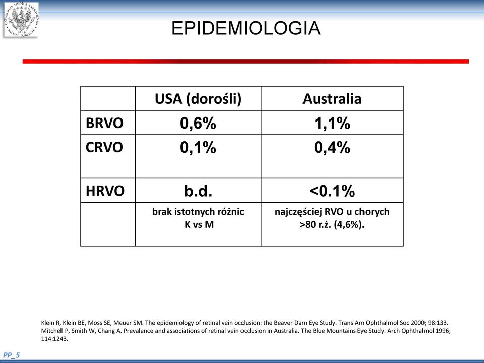 The epidemiology of retinal vein occlusion: the Beaver Dam Eye Study. Trans Am Ophthalmol Soc 2000; 98:133.