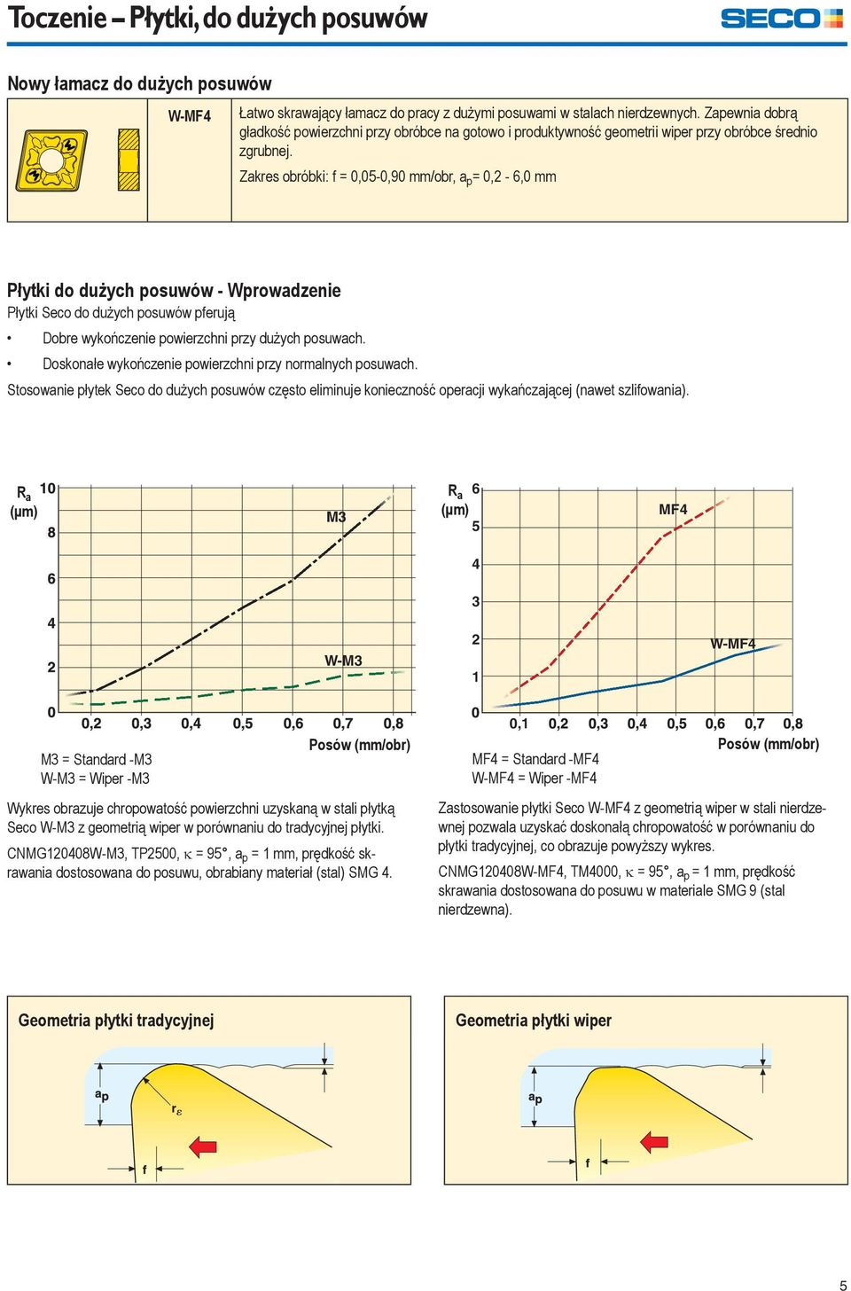 Zakres obróbki: f = 0,05-0,90 mm/obr, a p = 0,2-6,0 mm Płytki do dużych posuwów - Wprowadzenie Płytki Seco do dużych posuwów pferują Dobre wykończenie powierzchni przy dużych posuwach.