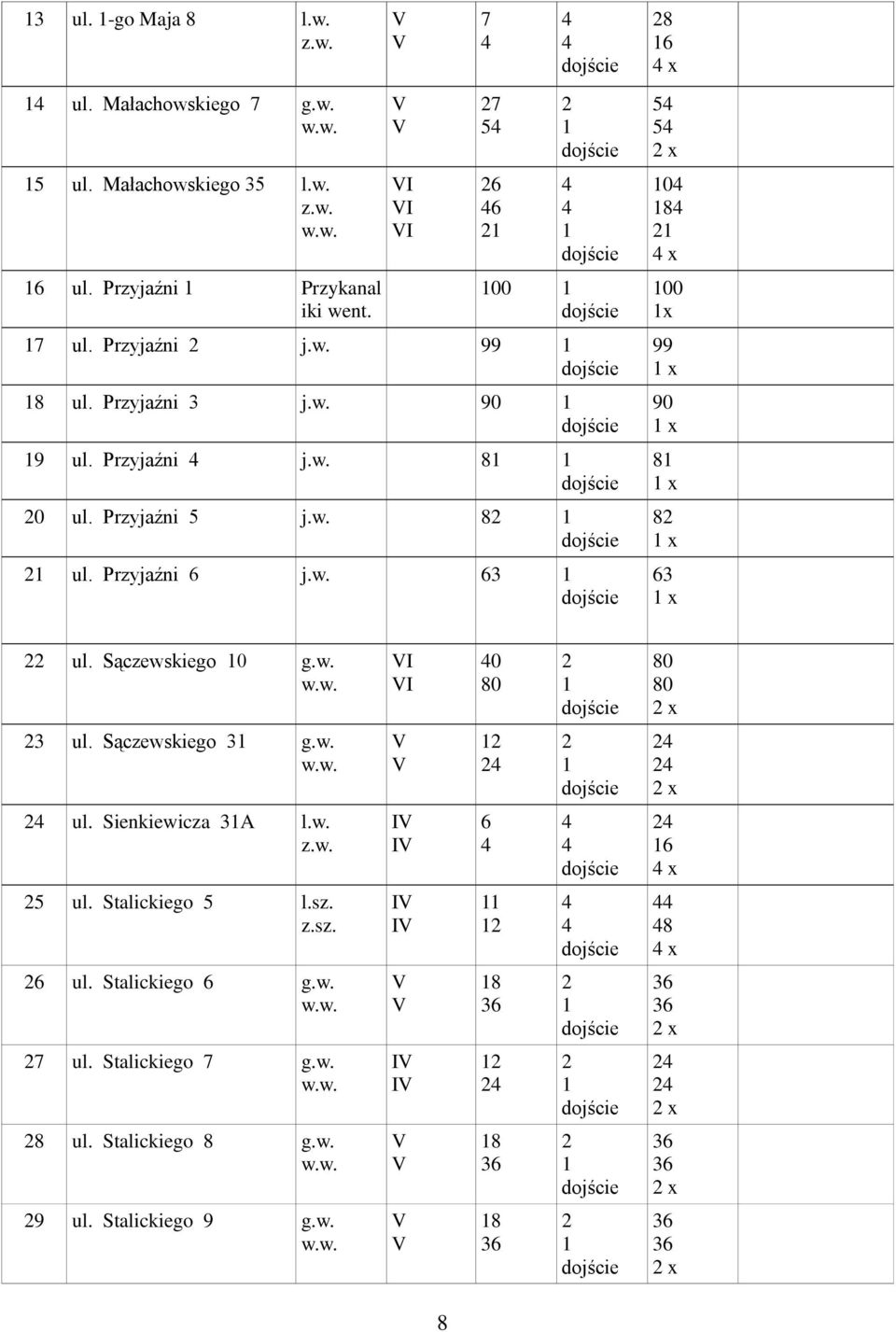 w. 63 6 x 5 5 x 0 x 00 x 99 x 90 x x x 63 x ul. Sączewskiego 0 g.w. I I 0 0 0 0 x 3 ul. Sączewskiego 3 g.w. x ul. Sienkiewicza 3A l.