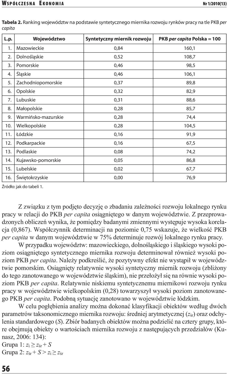 Warmińsko-mazurskie 0,28 74,4 10. Wielkopolskie 0,28 104,5 11. Łódzkie 0,16 91,9 12. Podkarpackie 0,16 67,5 13. Podlaskie 0,08 74,2 14. Kujawsko-pomorskie 0,05 86,8 15. Lubelskie 0,02 67,7 16.