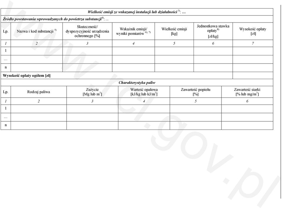 Nazwa i kod substancji 5) dyspozycyjność urządzenia Skuteczność/ ochronnego [%] Wskaźnik emisji/ Wielkość 6), 7) wyniki pomiarów
