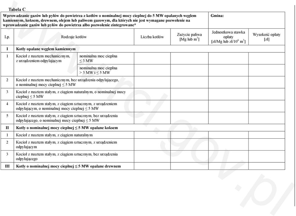 Rodzaje kotłów Liczba kotłów Zużycie paliwa [Mg lub m 3 ] Jednostkowa stawka opłaty [zł/mg lub zł/10 6 m 3 ] Wysokość opłaty [zł] I Kotły opalane węglem kamiennym 1 Kocioł z rusztem mechanicznym, z