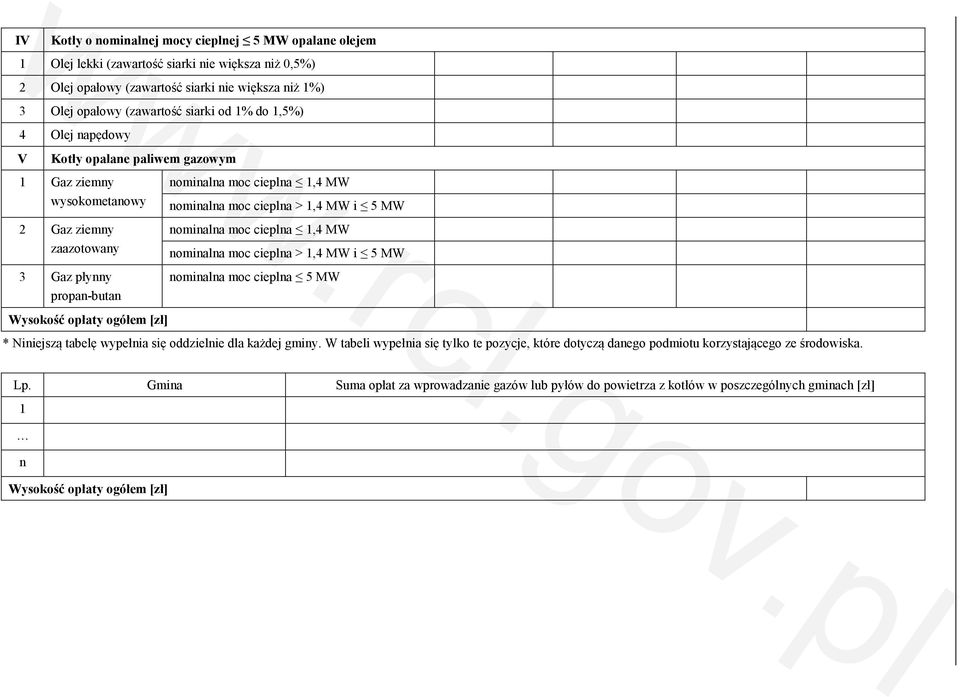 > 1,4 MW i 5 MW nominalna moc cieplna 1,4 MW nominalna moc cieplna > 1,4 MW i 5 MW nominalna moc cieplna 5 MW Wysokość opłaty ogółem [zł] * Niniejszą tabelę wypełnia się oddzielnie dla każdej gminy.