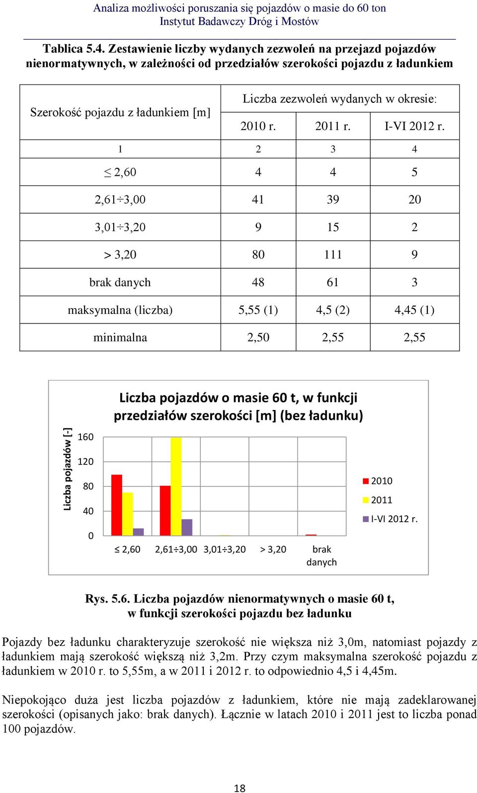 okresie: 2010 r. 2011 r. I-VI 2012 r.