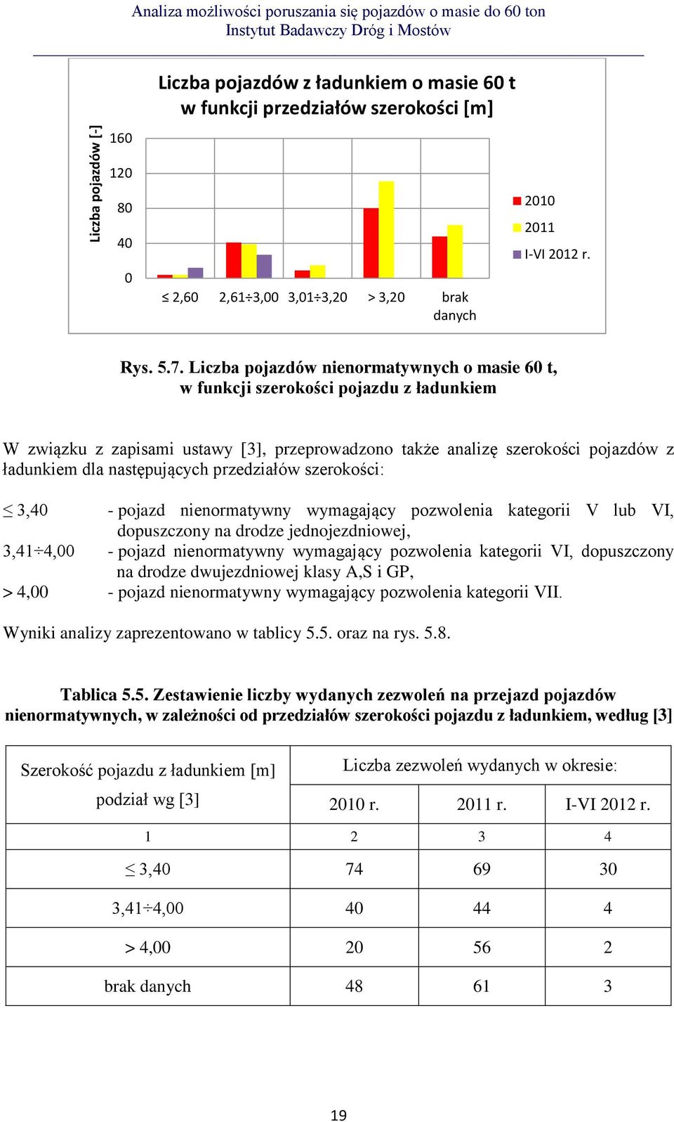 przedziałów szerokości: 3,40 - pojazd nienormatywny wymagający pozwolenia kategorii V lub VI, dopuszczony na drodze jednojezdniowej, 3,41 4,00 - pojazd nienormatywny wymagający pozwolenia kategorii