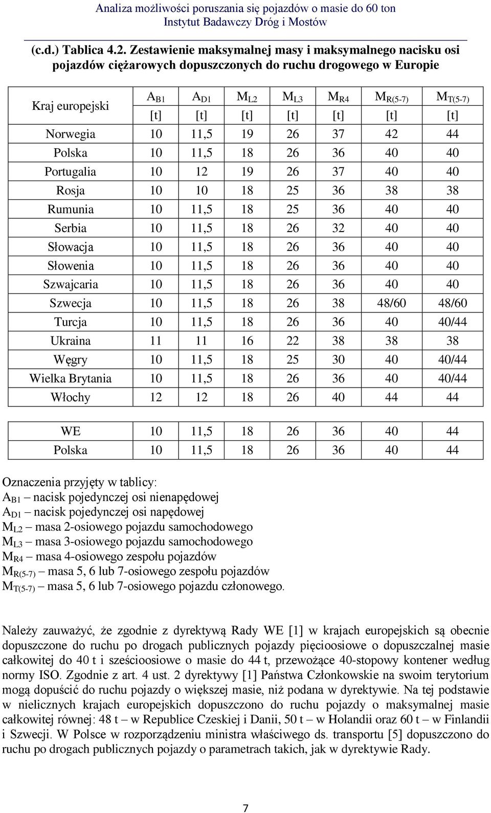 [t] [t] Norwegia 10 11,5 19 26 37 42 44 Polska 10 11,5 18 26 36 40 40 Portugalia 10 12 19 26 37 40 40 Rosja 10 10 18 25 36 38 38 Rumunia 10 11,5 18 25 36 40 40 Serbia 10 11,5 18 26 32 40 40 Słowacja