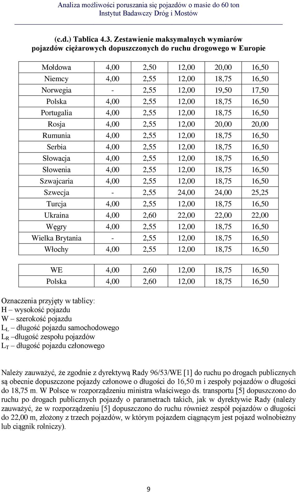 17,50 Polska 4,00 2,55 12,00 18,75 16,50 Portugalia 4,00 2,55 12,00 18,75 16,50 Rosja 4,00 2,55 12,00 20,00 20,00 Rumunia 4,00 2,55 12,00 18,75 16,50 Serbia 4,00 2,55 12,00 18,75 16,50 Słowacja 4,00