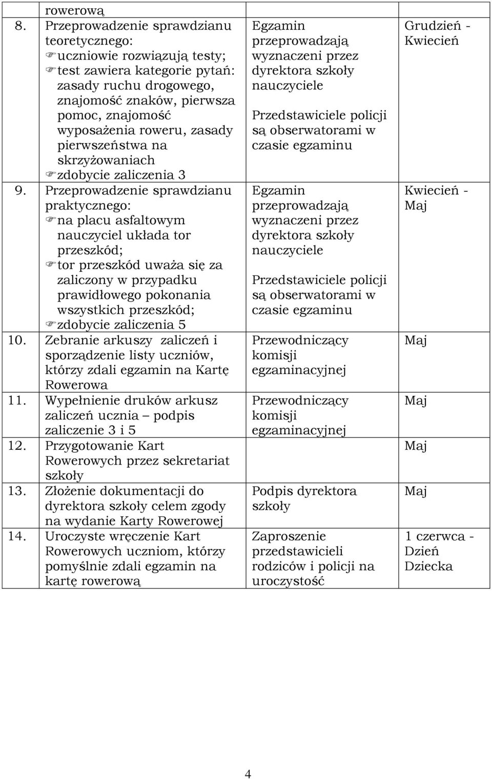 pierwszeństwa na skrzyżowaniach zdobycie zaliczenia 3 9.