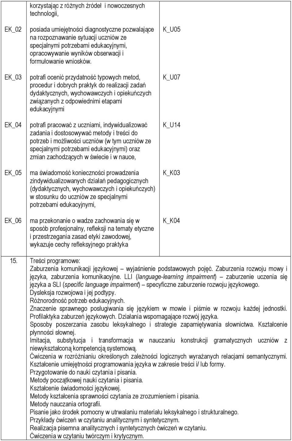 potrafi ocenić przydatność typowych metod, procedur i dobrych praktyk do realizacji zadań dydaktycznych, wychowawczych i opiekuńczych związanych z odpowiednimi etapami edukacyjnymi potrafi pracować z