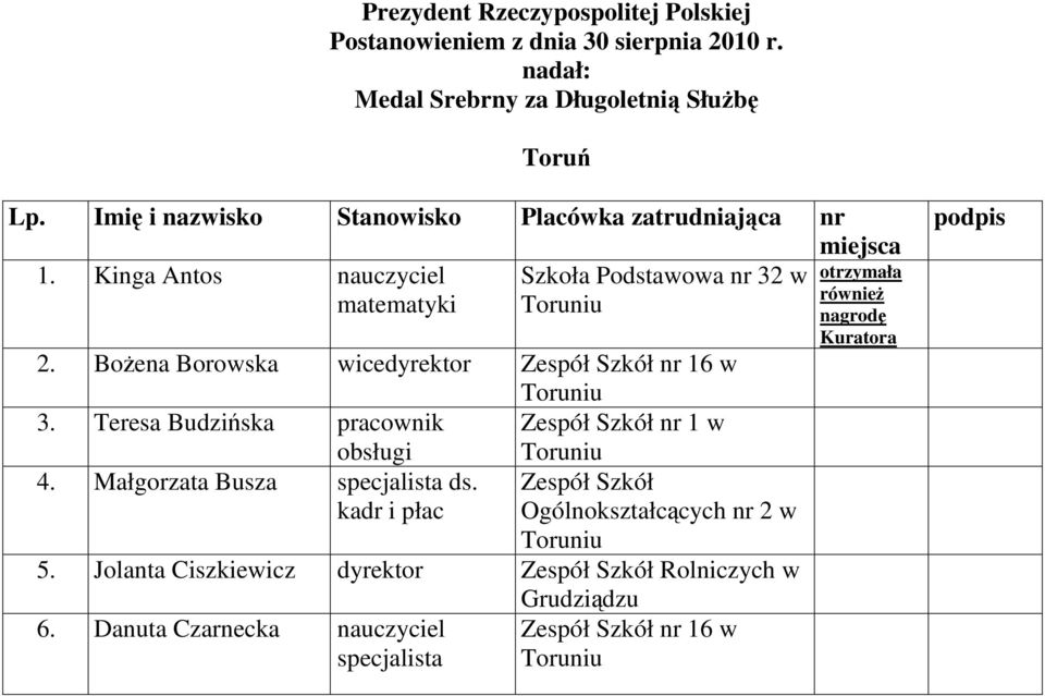 BoŜena Borowska wicedyrektor nr 16 w 3. Teresa Budzińska pracownik obsługi nr 1 w 4. Małgorzata Busza specjalista ds.