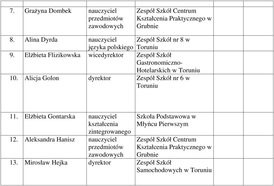 Alicja Golon dyrektor nr 6 w 11. ElŜbieta Gontarska nauczyciel kształcenia zintegrowanego 12.