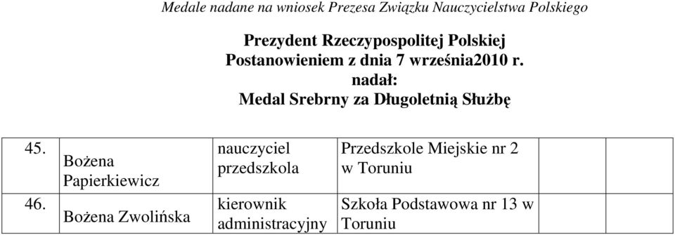 nadał: Medal Srebrny za Długoletnią SłuŜbę 45. 46.