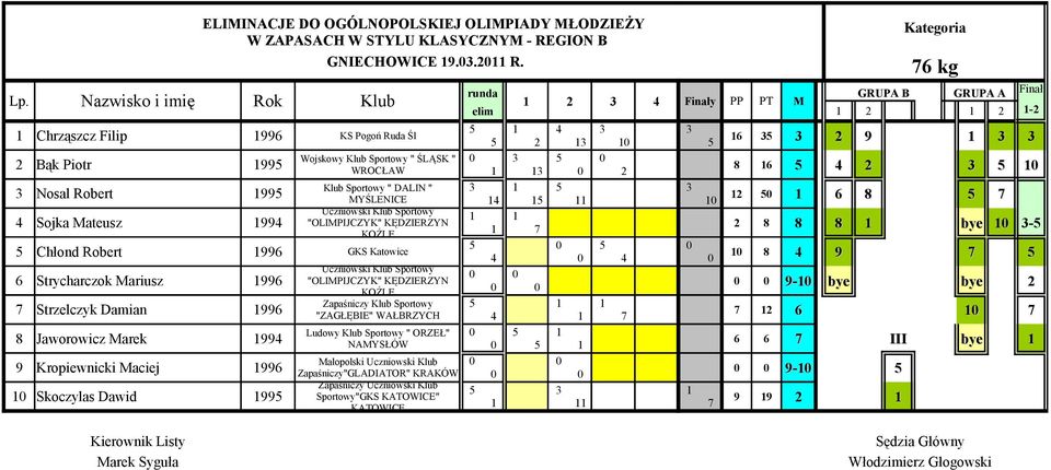 ŚLĄSK " WROCŁAW Klub Sportowy " DALIN " MYŚLENICE "OLIMPIJCZYK" KĘDZIERZYN KOŹLE "OLIMPIJCZYK" KĘDZIERZYN KOŹLE "ZAGŁĘBIE" WAŁBRZYCH Ludowy Klub Sportowy " ORZEŁ"