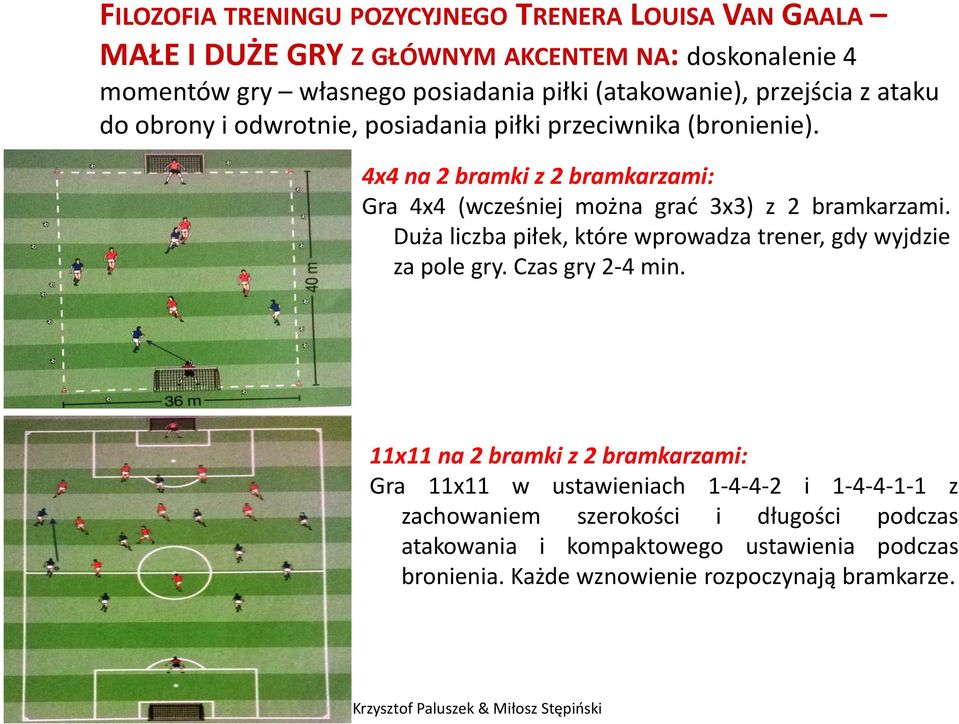 4x4 na 2 bramki z 2 bramkarzami: Gra 4x4 (wcześniej można grać 3x3) z 2 bramkarzami. Duża liczba piłek, które wprowadza trener, gdy wyjdzie za pole gry.