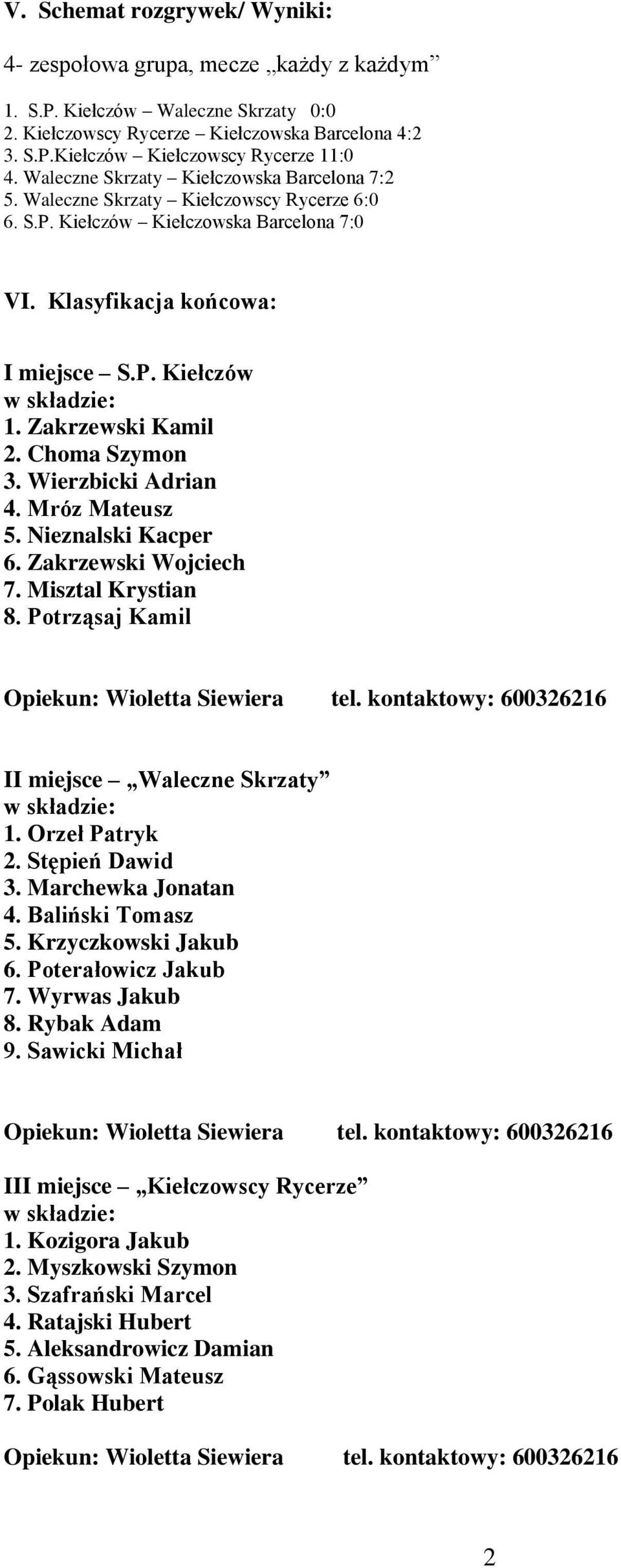 Zakrzewski Kamil 2. Choma Szymon 3. Wierzbicki Adrian 4. Mróz Mateusz 5. Nieznalski Kacper 6. Zakrzewski Wojciech 7. Misztal Krystian 8. Potrząsaj Kamil Opiekun: Wioletta Siewiera tel.