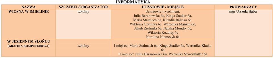 Natalia Mondry 6c, Wiktoria Kozdrój 6c Karolina Niemczyk 6a W JESIENNYM SŁOŃCU (GRAFIKA KOMPUTEROWA) I