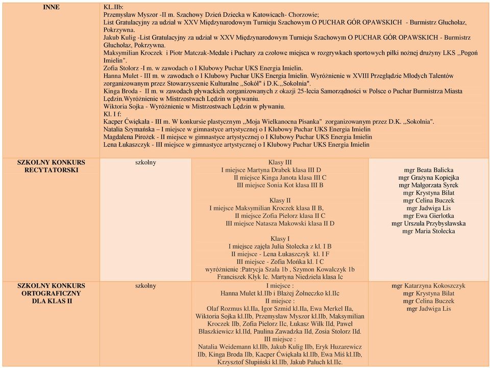Jakub Kulig -List Gratulacyjny za udział w XXV Międzynarodowym Turnieju Szachowym O PUCHAR GÓR OPAWSKICH - Burmistrz Głuchołaz, Pokrzywna.