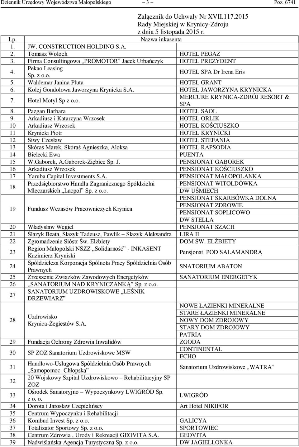 Waldemar Janina Pluta HOTEL GRANT 6. Kolej Gondolowa Jaworzyna Krynicka S.A. HOTEL JAWORZYNA KRYNICKA MERCURE KRYNICA-ZDRÓJ RESORT & 7. Hotel Motyl Sp z o.o. SPA 8. Pazgan Barbara HOTEL SAOL 9.