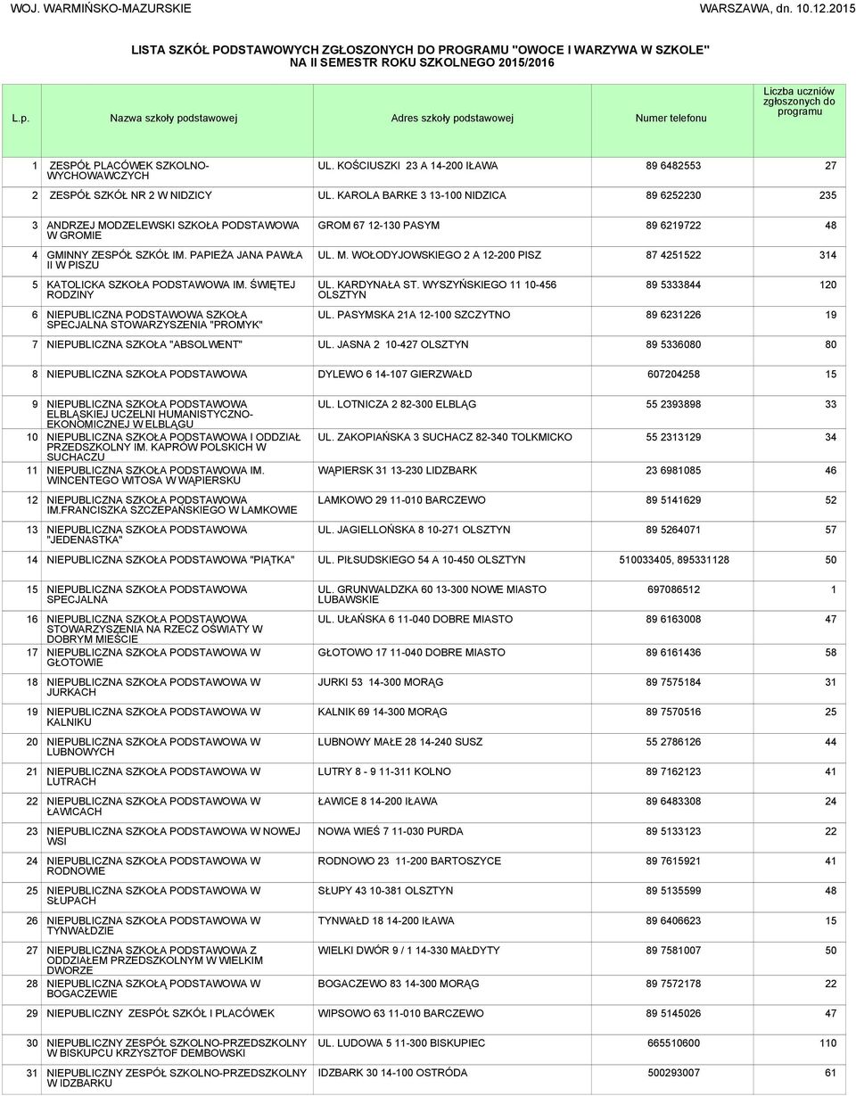 KOŚCIUSZKI 23 A 14-200 IŁAWA 89 64823 27 2 ZESPÓŁ SZKÓŁ NR 2 W NIDZICY UL.