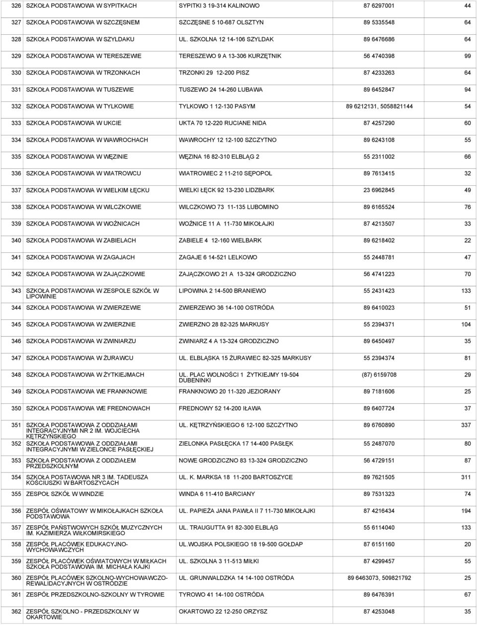 PODSTAWOWA W TUSZEWIE TUSZEWO 24 14-260 LUBAWA 89 64528 94 332 SZKOŁA PODSTAWOWA W TYLKOWIE TYLKOWO 1 12-130 PASYM 89 6212131, 50588211 54 333 SZKOŁA PODSTAWOWA W UKCIE UKTA 70 12-220 RUCIANE NIDA 87